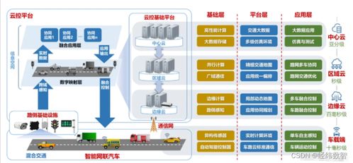 新一代智慧交通 車路云一體化的智能重構與演進